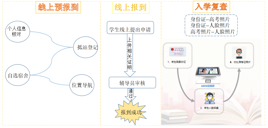 优秀案例 | “一网通办”驱动效能提升，助力河南城建学院智慧校园建设(图6)