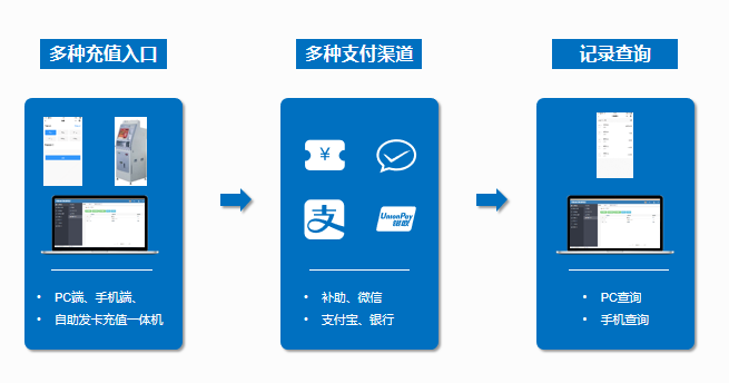 金沙贵宾热线检测中心政企云数字化食堂解决方案 带您解锁全新就餐体验(图3)