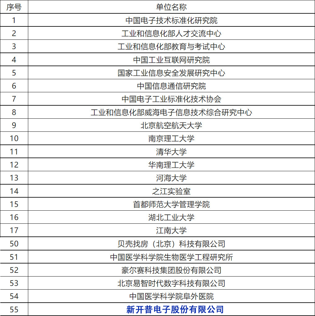金沙贵宾热线检测中心参与编制！《工业互联网从业人员能力要求》等三项人才培养行业标准正式发布！(图1)