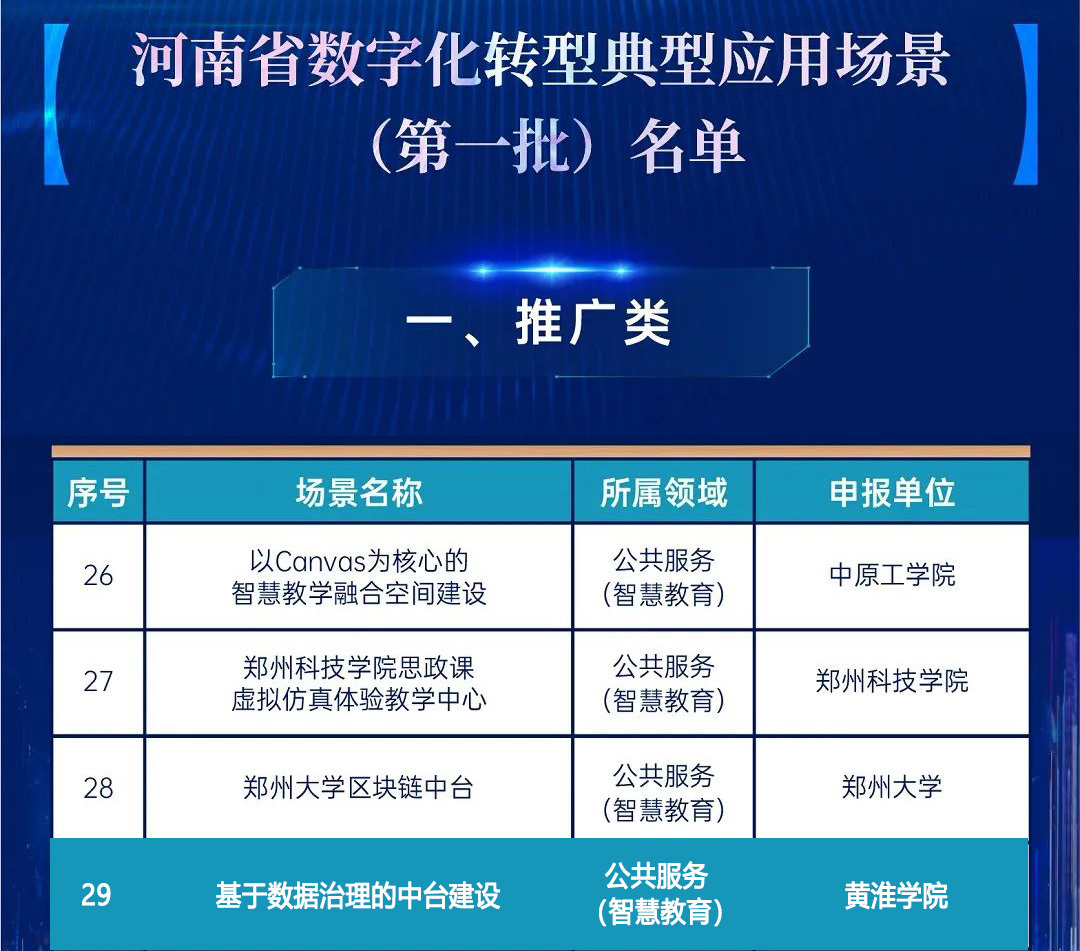 数字领跑 ▏金沙贵宾热线检测中心打造的黄淮学院项目入选河南省首批数字化转型典型应用场景(图1)