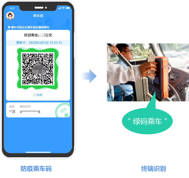 “疫”路守护 金沙贵宾热线检测中心助力公共交通疫情防控(图3)