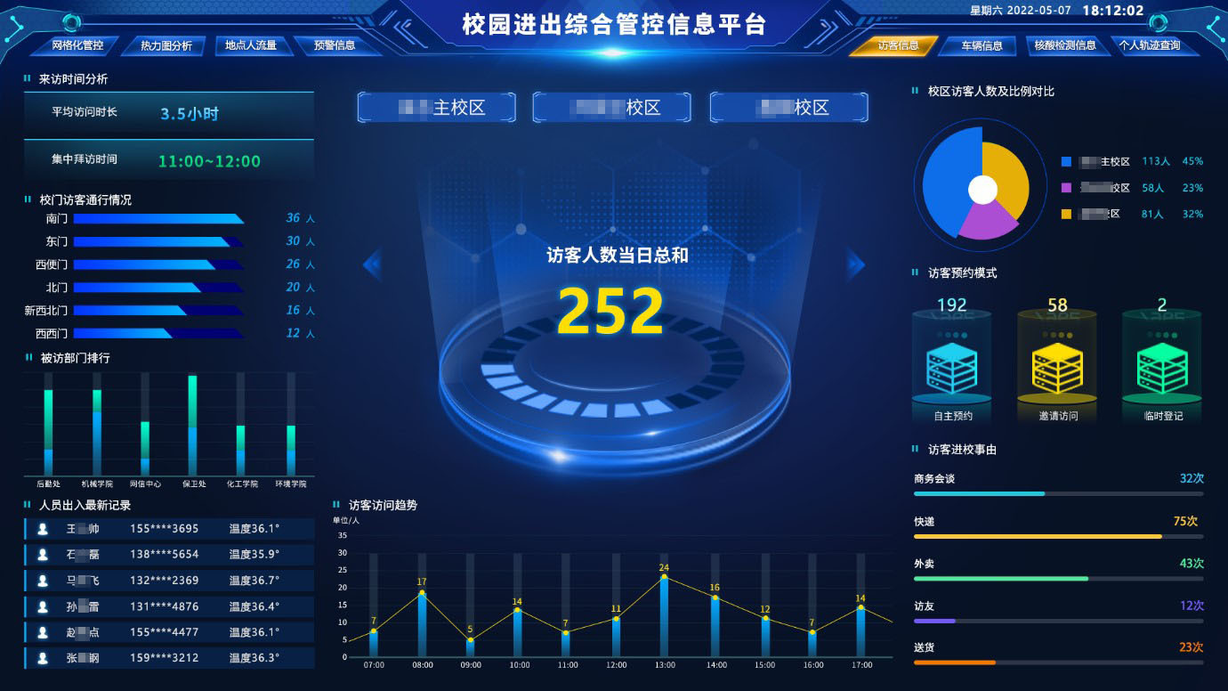 金沙贵宾热线检测中心推出校园网格化疫情防控平台，筑牢校园疫情防控安全线(图8)