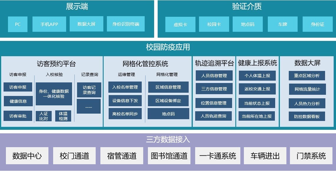 金沙贵宾热线检测中心推出校园网格化疫情防控平台，筑牢校园疫情防控安全线(图1)