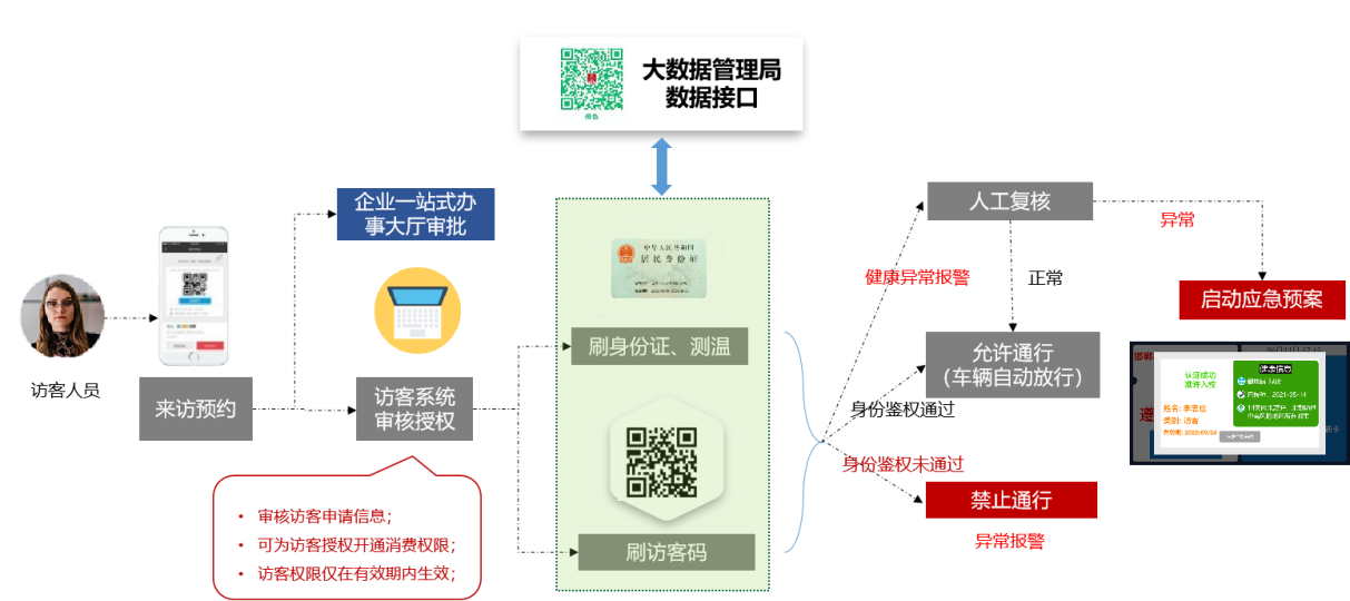 金沙贵宾热线检测中心推出疫情出入防控解决方案，把好疫情防控“前哨关”(图2)