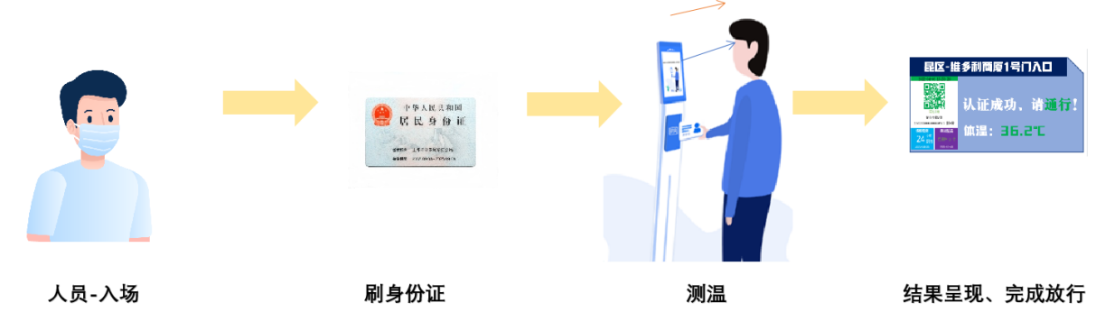 金沙贵宾热线检测中心推出疫情出入防控解决方案，把好疫情防控“前哨关”(图4)
