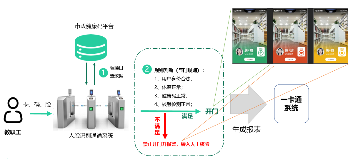 金沙贵宾热线检测中心推出防疫“电子哨兵”解决方案, 数智赋能防疫“快、准、稳”(图1)