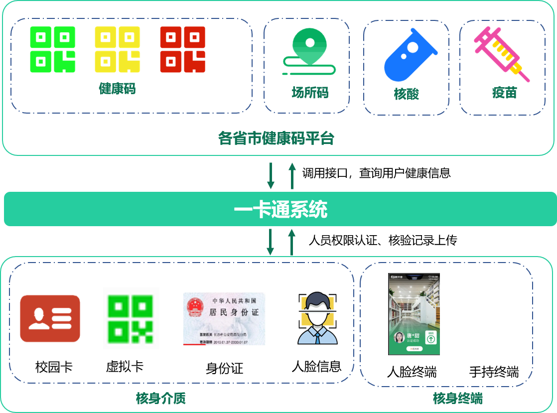 金沙贵宾热线检测中心推出防疫“电子哨兵”解决方案, 数智赋能防疫“快、准、稳”(图2)
