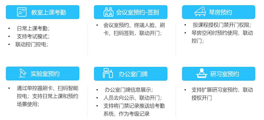 金沙贵宾热线检测中心校园融合身份场景主题解决方案，数字赋能教学空间管理(图3)