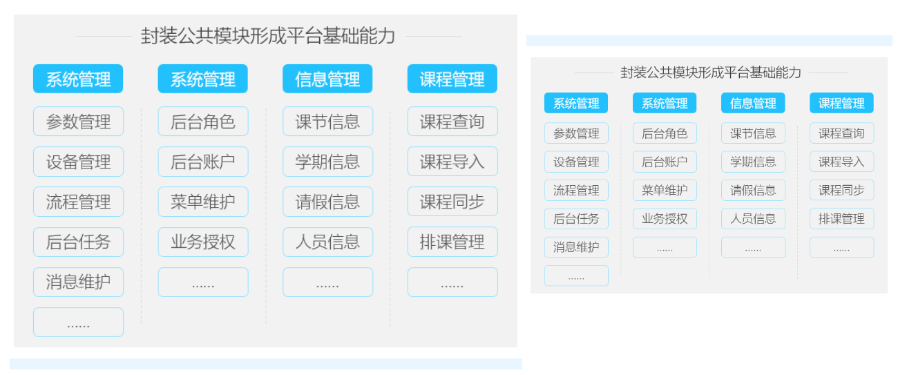金沙贵宾热线检测中心校园融合身份场景主题解决方案，数字赋能教学空间管理(图4)