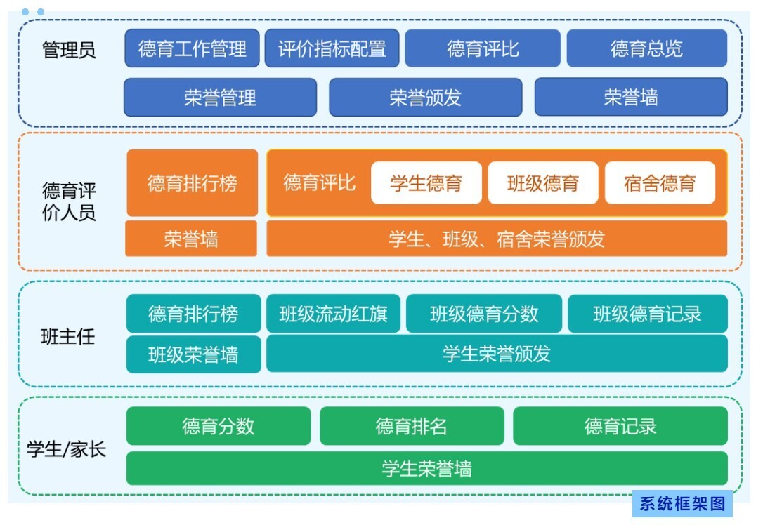 高效管理 精细考评 | 金沙贵宾热线检测中心重磅推出K12智慧德育管理系统(图1)