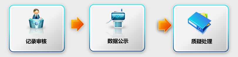 上新！金沙贵宾热线检测中心K12学生综合素质评价系统，助力推进过程性评价落地(图4)