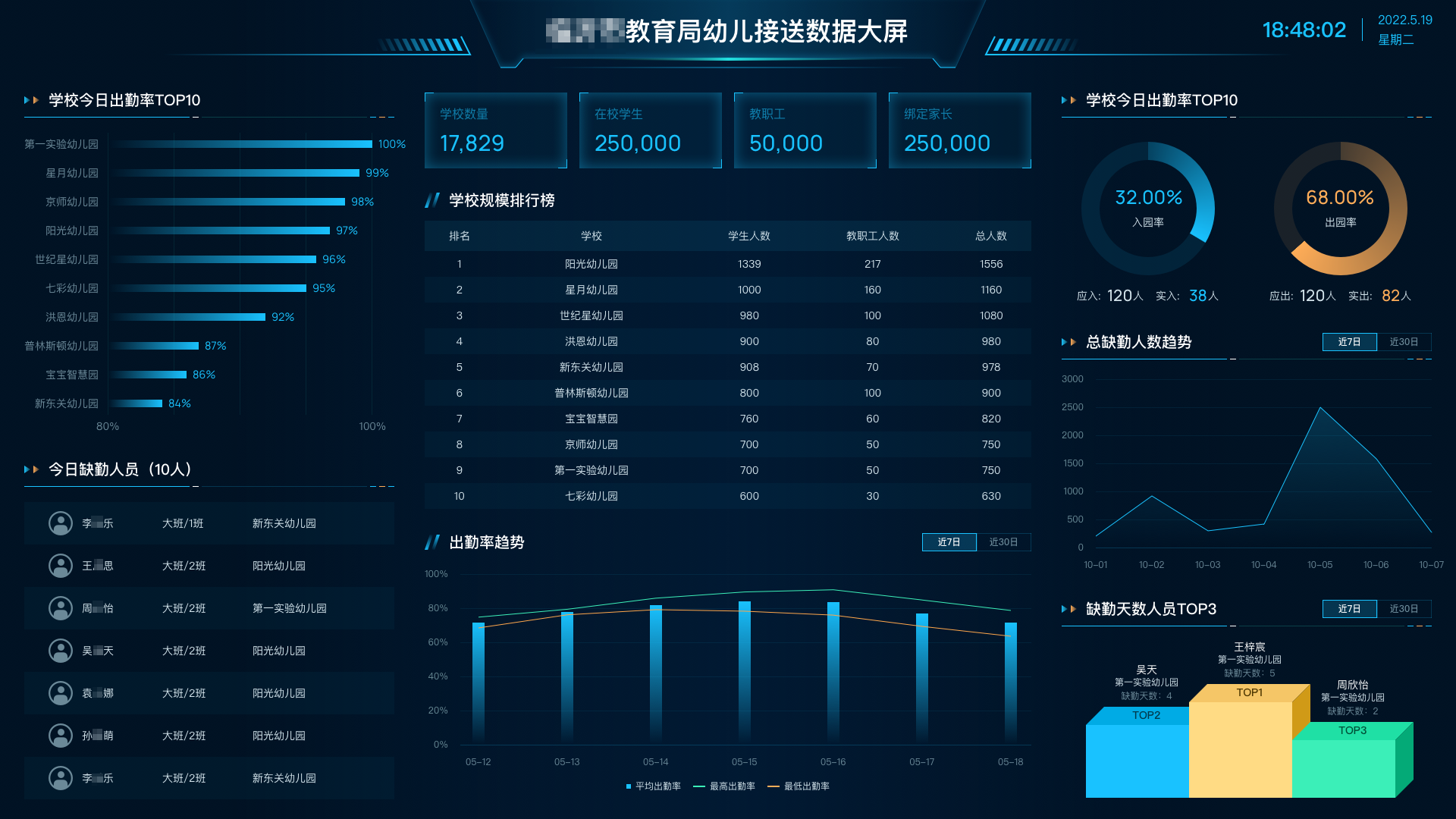 金沙贵宾热线检测中心智慧幼儿园综合解决方案，打造安全数字化园所，家长更安心！(图5)