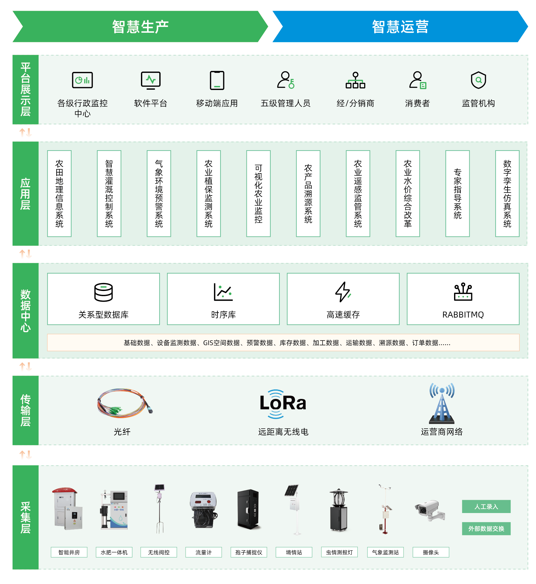 翁牛特旗园区智慧大棚项目，交出现代农业的“亮眼答卷”！(图1)