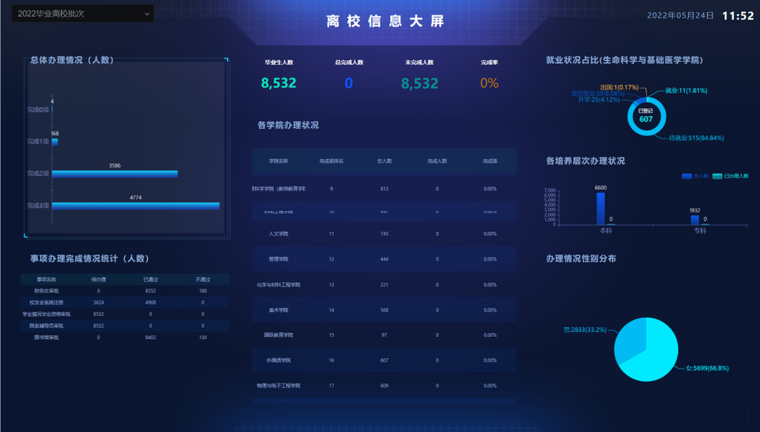 案例聚焦|金沙贵宾热线检测中心携手上海树维助力新乡学院智慧校园建设实现新跨越(图11)