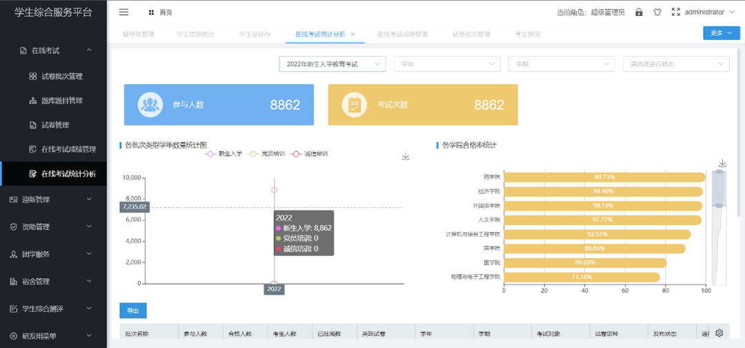 案例聚焦|金沙贵宾热线检测中心携手上海树维助力新乡学院智慧校园建设实现新跨越(图10)